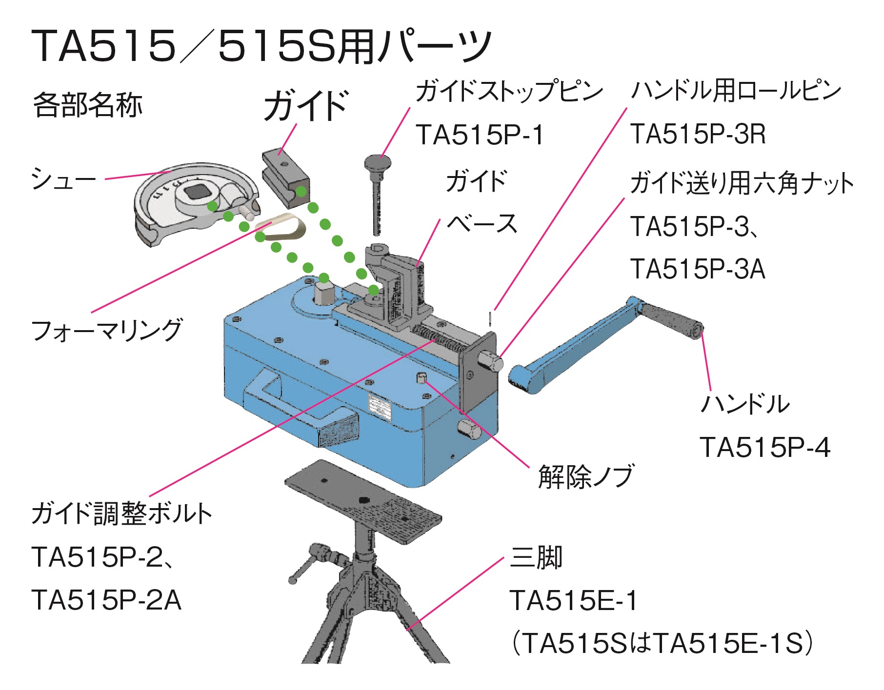 ＴＡ５１５，５１５Ｓパーツ図