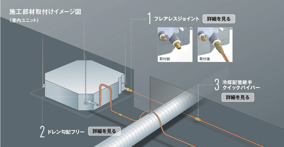 ドレン勾配フリー用配管接続キット